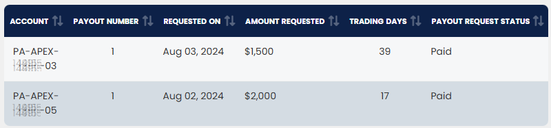 Two Apex prop firm payouts totaling $3,500 - August 2024