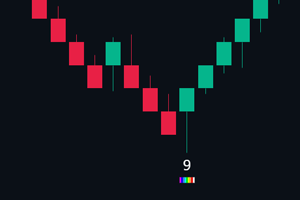 semaPHorek indicator showing 9 lights on footprint chart - all conditions confirmed